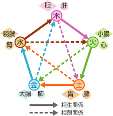 オリエンタルアロマセラピー